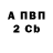 Дистиллят ТГК концентрат Margarita Balabina